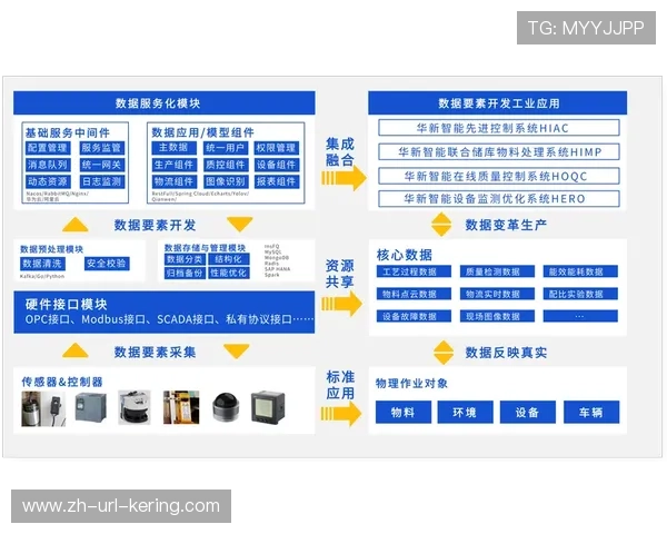 数据驱动决策模式正重塑场馆传统运营管理流程 数据驱动决策模式正重塑场馆传统运营管理流程