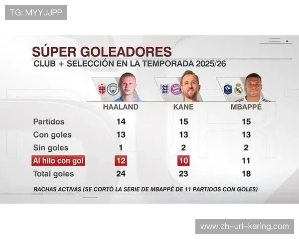 英超球员身价榜单更新，哈兰德姆巴佩领跑前十